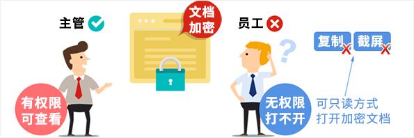 企業(yè)如(rú)何确保文(wén)檔不(bù)被洩密？